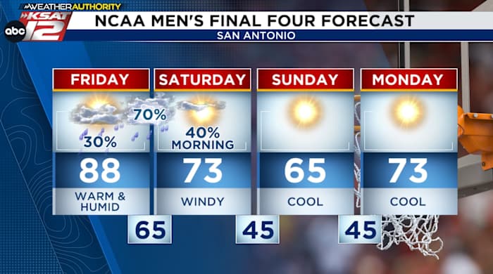 Regen en stormen waarschijnlijk, dan een grote temperatuurdaling
