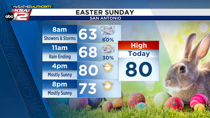 San Antonio's paasvoorspelling: ochtendregen zal plaatsmaken voor een aangename tweede helft van de dag