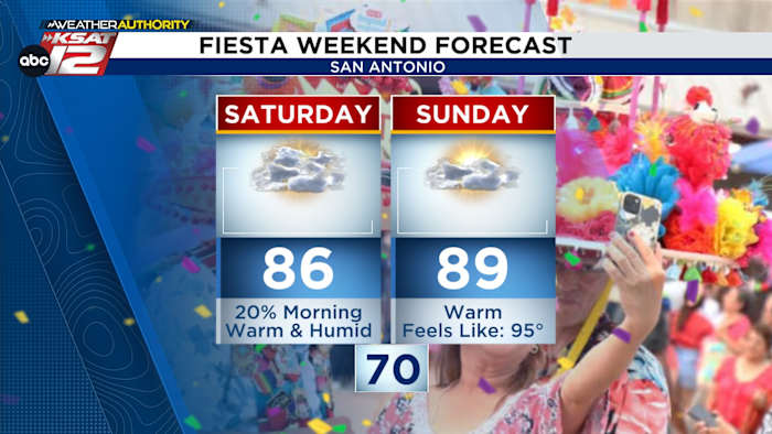 San Antonio's voorspelling: zwoele en warm weekend, stormkansen peak midweek