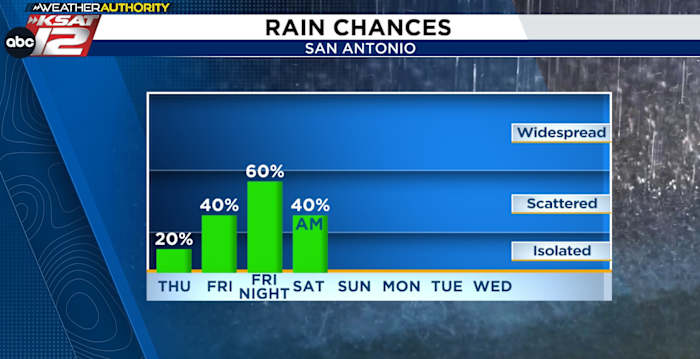 Sterke/ernstige stormen kunnen weekendplannen ondervallen