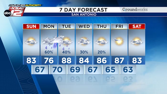 Een prachtige zondag, maar vochtigheid en regen keren snel maandag terug