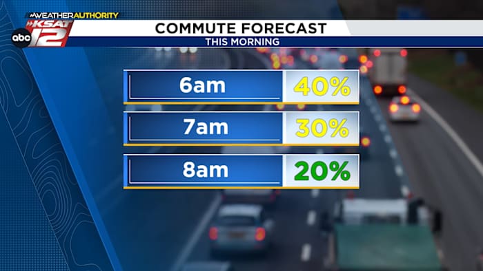 Kijk uit naar stormen tot 9 uur, dan minder vochtig