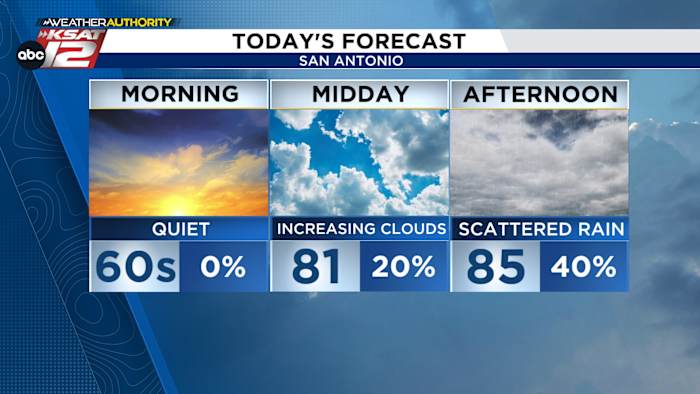 Laatste regenkans voor een tijdje: douches en stormen vanmiddag