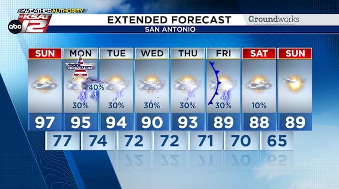 Memorial Day Weekend: kan maandag niet een paar stormen uitsluiten. Anders, heet en vochtig in San Antonio