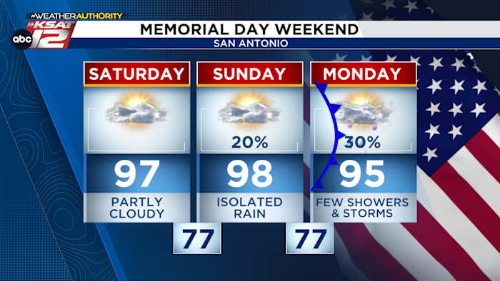 Update van Memorial Day weekendvoorspelling