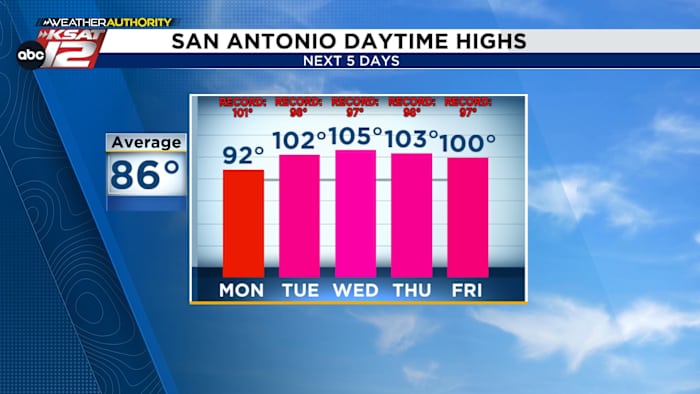 Zuid -Texas zou woensdag een van de populairste plaatsen op aarde kunnen zijn