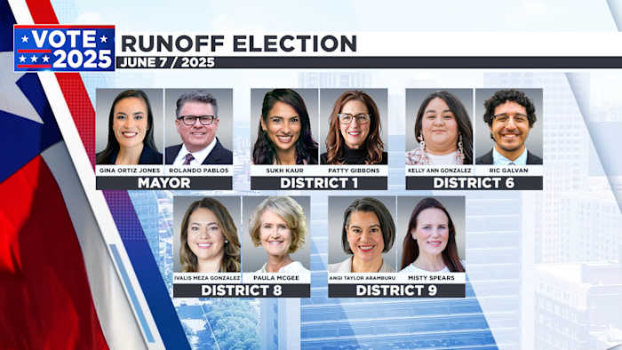 Alle runoff -verkiezingsresultaten voor de burgemeester van San Antonio, gemeenteraad op 7 juni 2025