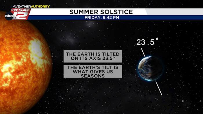 De zomer begint vandaag officieel om 21:42 uur