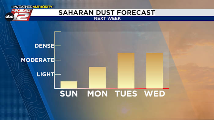 Eerste belangrijke pluim van Saharan -stof om dit weekend aan te komen