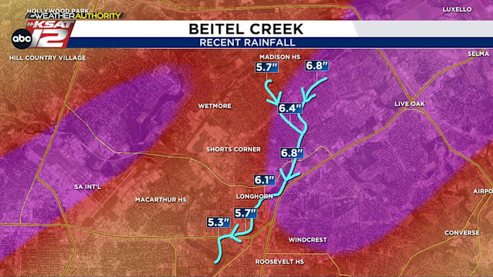 Inzicht in het verschil tussen flits en regelmatige overstromingen