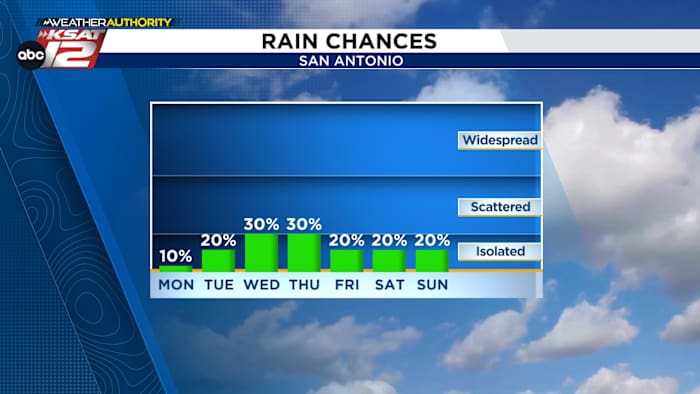 Maak je klaar om de Downpour -loterij te spelen