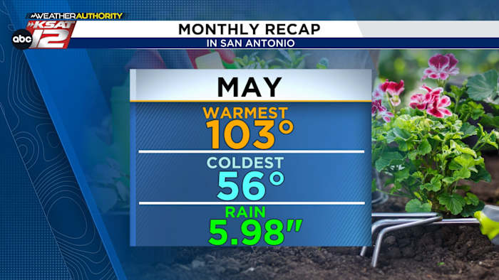 May weer samenvatting: recordbrekende hitte en regenval in San Antonio