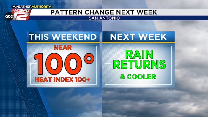 Regenkansen keren terug tegen dinsdag van volgende week