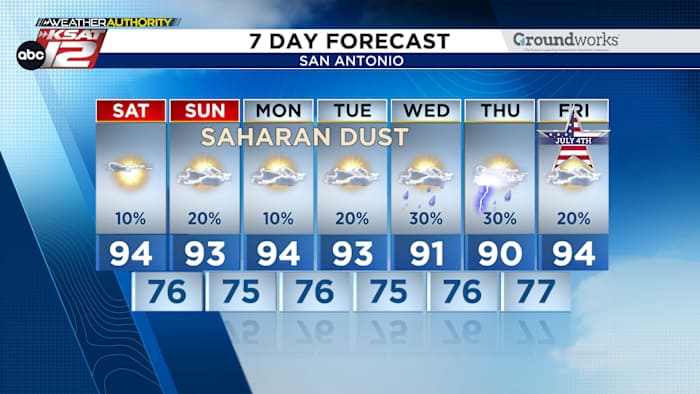 San Antonio Weekend: heet en vochtig. Pop-up Downpours mogelijk zondag