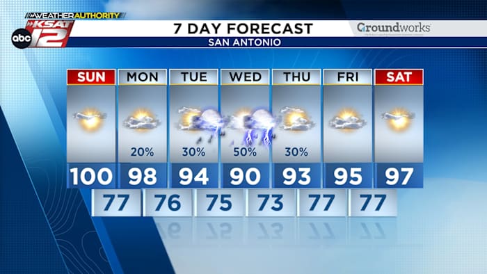 San Antonio voorspelling: dagelijkse kansen voor regen deze week, maar geen droogtebuster