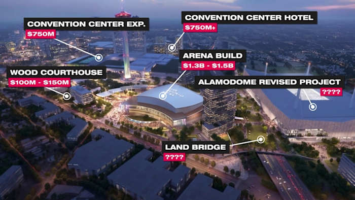 Wat zeggen San Antonio runoff -kandidaten over Project Marvel?