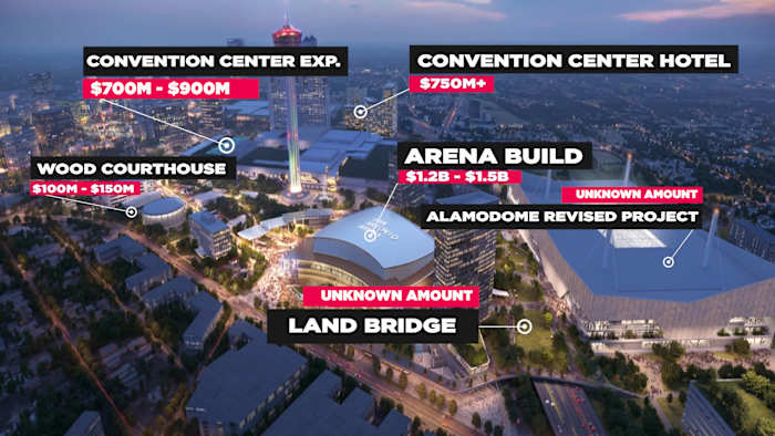 Watch Live: City Council bereidt zich voor op een briefing op New Spurs Arena, Entertainment District