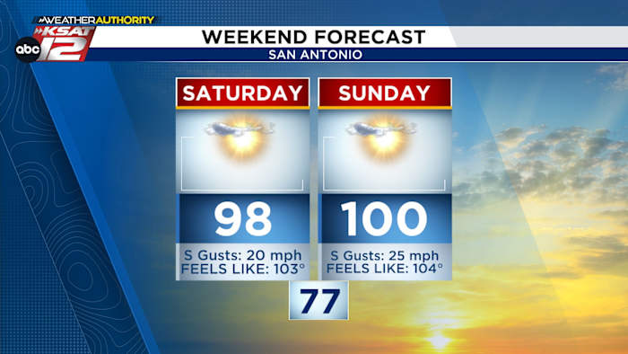 Weekendvoorspelling: bijna 100 °, maar regenkansen zien er volgende week goed uit