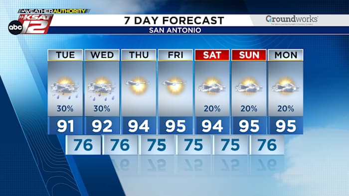 Na meer verspreide regen vandaag is stiller weer onderweg