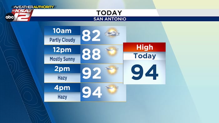 Saharan Dust, weekend regenkansen