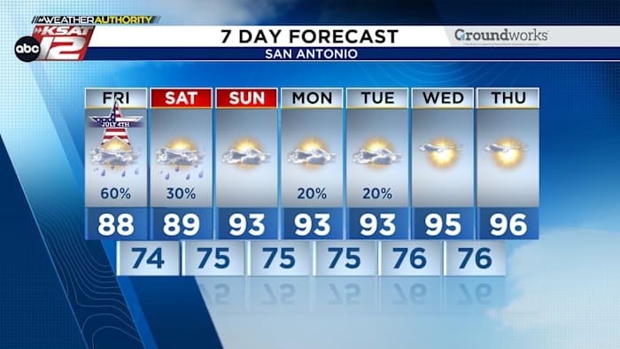 Terwijl de verwoestende overstromingen van Hill Country doorgaan, begint 4 juli met lichte regen in San Antonio