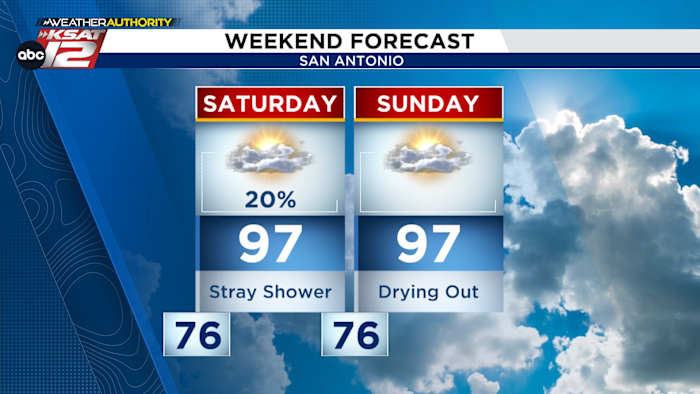 Zwerfdouche mogelijk vrijdag