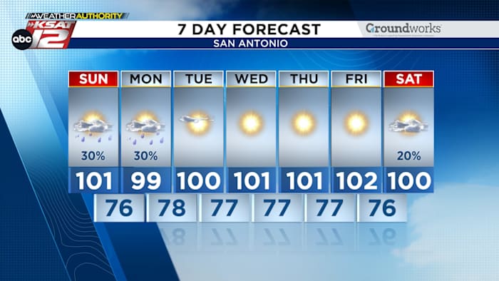 Er zijn zondag en maandag nog maar weinig stormen mogelijk en verwacht dan onze populairste week van het jaar tot nu toe