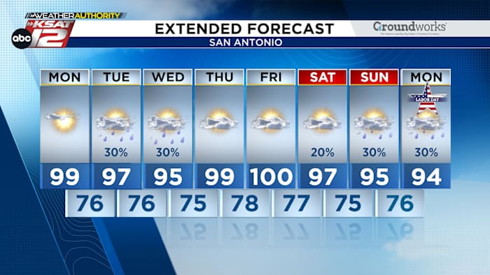 Front komt net genoeg om ons deze week een kleine regenkans te geven