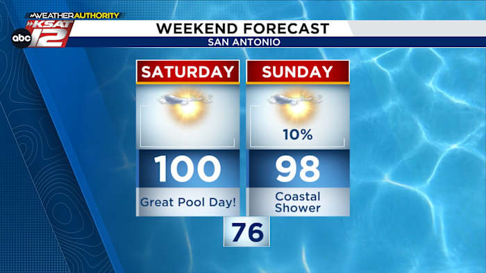 Geweldig zwembadweer dit weekend 😎