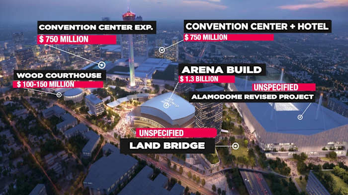 Hemisfair -bedrijven die enthousiast zijn voor de voorgestelde Spurs Arena, maar een openbare stemming is eerst