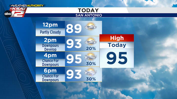 Ons actieve patroon loopt af, nog steeds enkele kansen vandaag