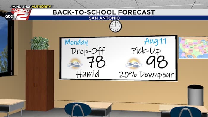 Terug naar school🏫, terug naar zwerfdouches, pop-updouches