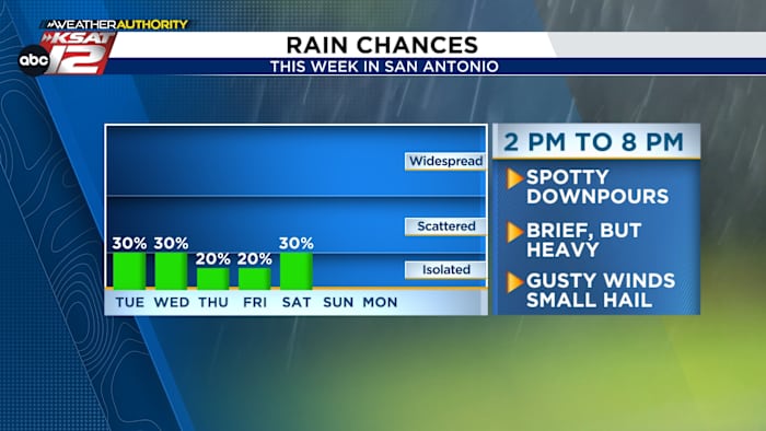 Tijd om de regenloterij weer te spelen