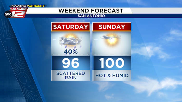 Tropisch vocht brengt zaterdag verspreide regen