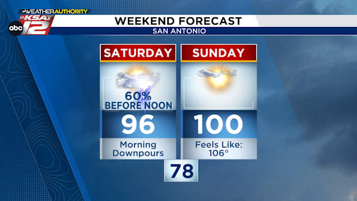 Zaterdag: Hoogste regenkansen ten westen van 281 en in het Hill Country