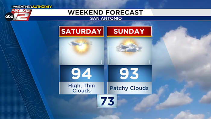 Droge spreuk gaat door naarmate hoge druk Zuid -Texas domineert