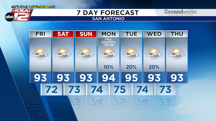 Een warm weekend en een ongelukkige update over de regenkansen van volgende week