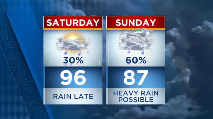 Laatste update: zware regenval voor sommigen dit weekend