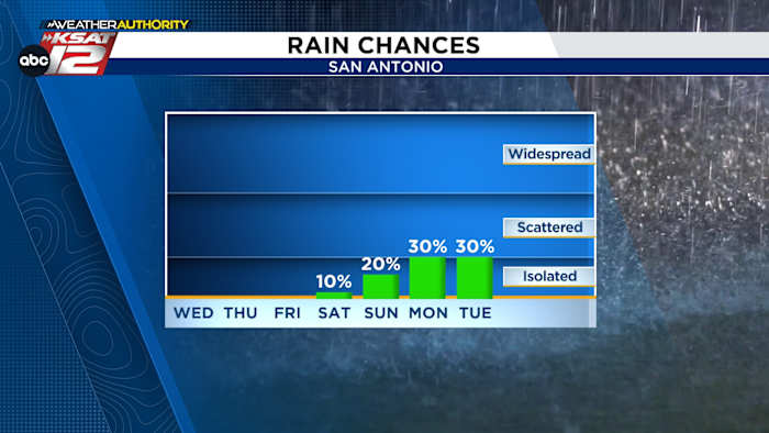 Na een droog stuk biedt volgende week een kans voor regen