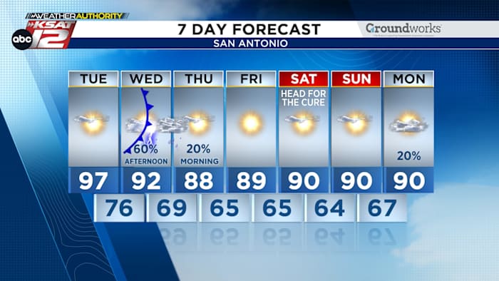 Veranderingen komen morgen aan met een cool front voor San Antonio & Hill Country