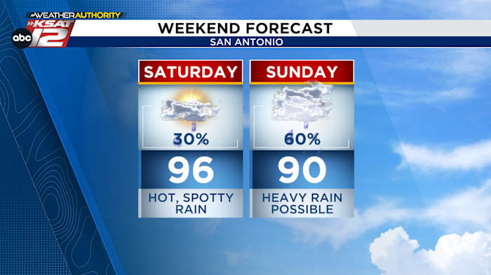 Weekendweer: regen bouwt op in Zuid-centraal Texas