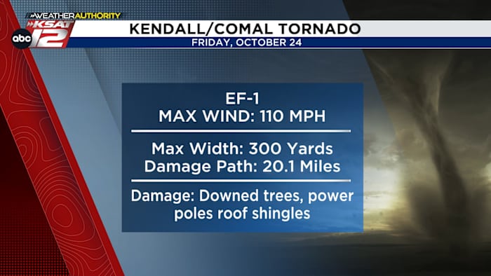 BEVESTIGD: EF-1 tornado landde vrijdag in Kendall, provincies Comal