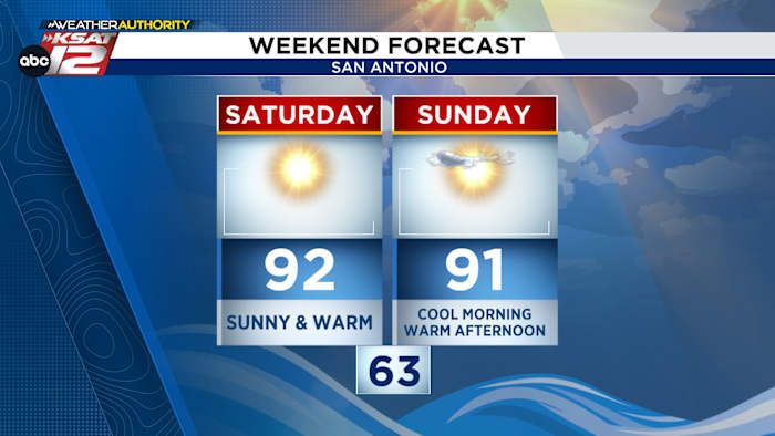 DIT WEEKEND: Hot-tober gaat door in San Antonio