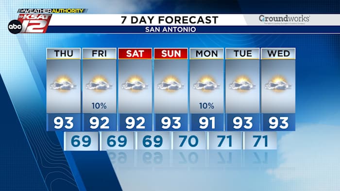 Een korte opmerking over de luchtkwaliteit, anders zijn we op cruise control