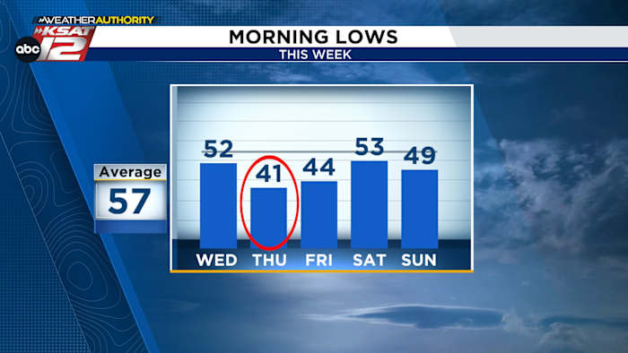 🧥 Haal vandaag nog je jas tevoorschijn: Low-40s worden nu donderdagochtend in Zuid-Afrika verwacht
