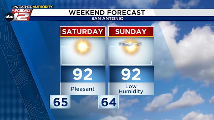 Koelere ochtenden maar droge week voor de boeg