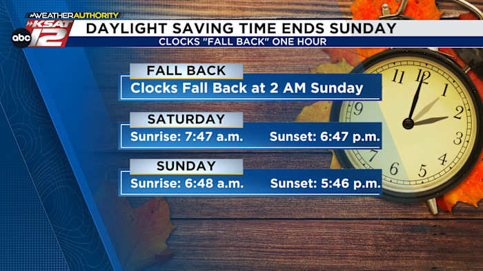 Maak je klaar om 'terug te vallen', aangezien de zomertijd deze week afloopt