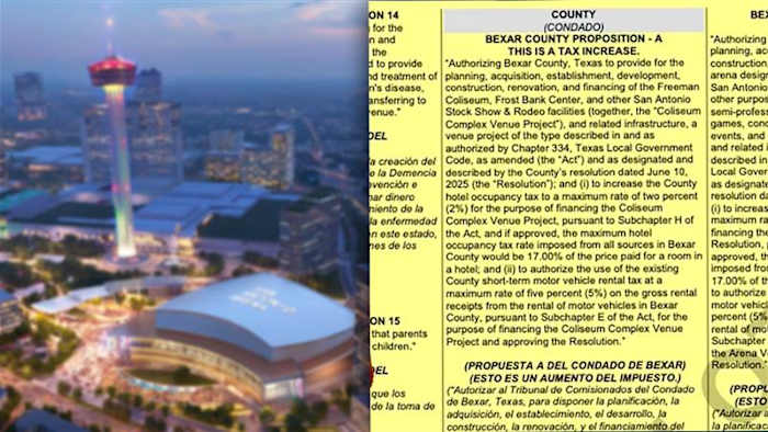 Waarom de subkop 'DIT IS EEN BELASTINGVERHOGING' is opgenomen in Props A & B tijdens de stemming van 4 november in Bexar County