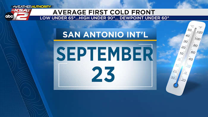 Wanneer arriveert het eerste 'echte' koufront in San Antonio?