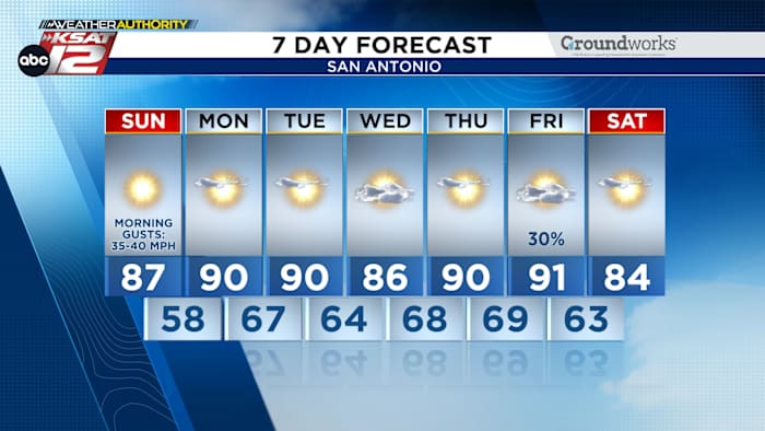ZONDAG: Prachtig! Maar winderig en droog weer vergroot het brandgevaar